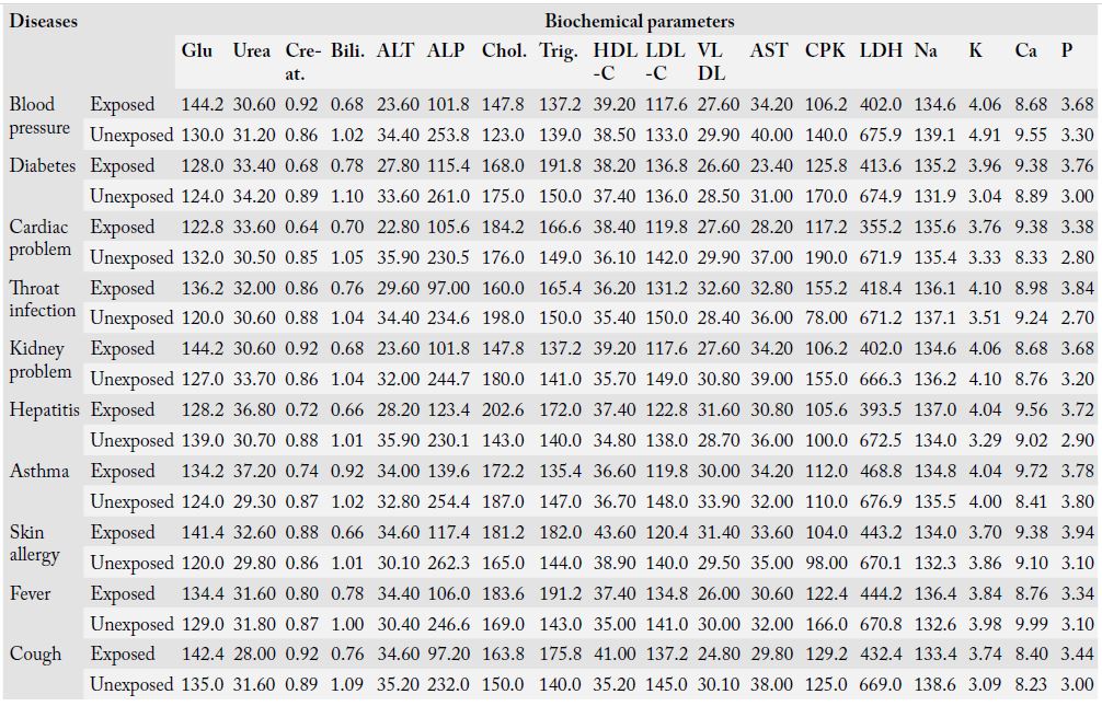 Table 4: