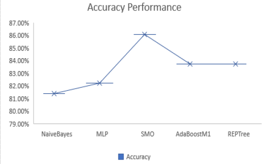 Figure 6: