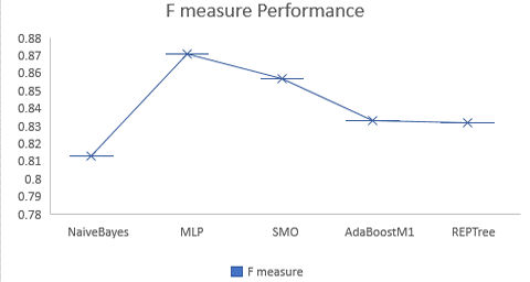 Figure 10: