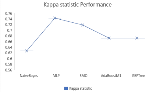 Figure 7:
