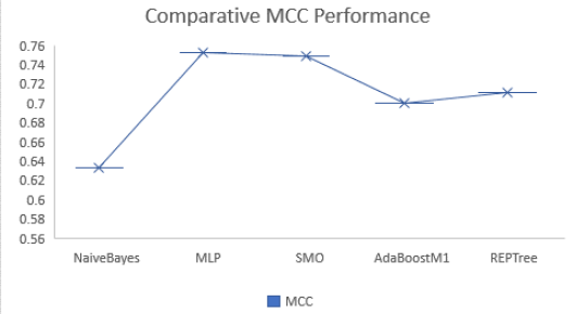 Figure 11: