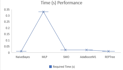 Figure 12: