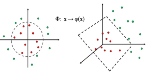 Figure 5: