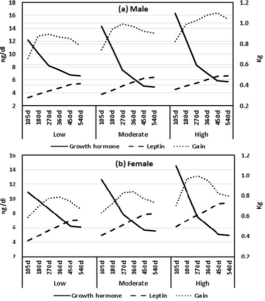 Figure 2: