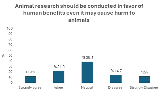 Figure 3: