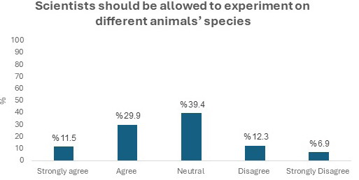 Figure 4: