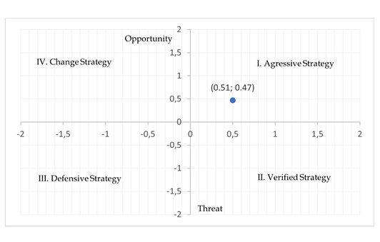 Figure 6: