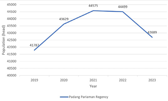 Figure 2: