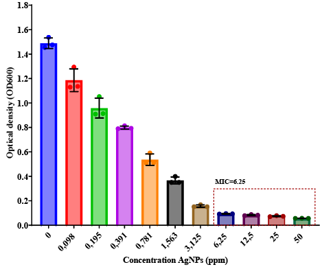 Figure 3: