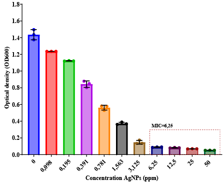 Figure 2: