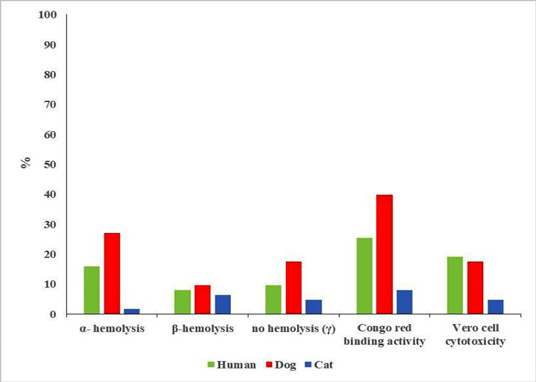 Figure 2: