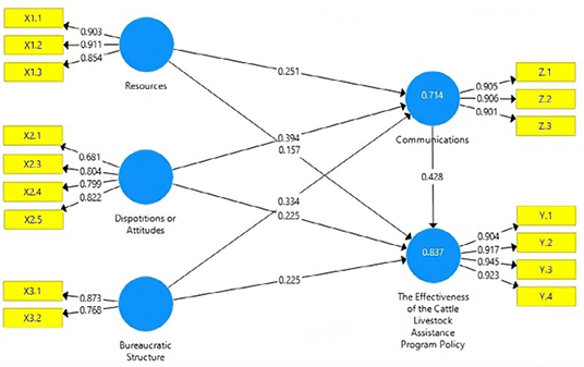 Figure 3: