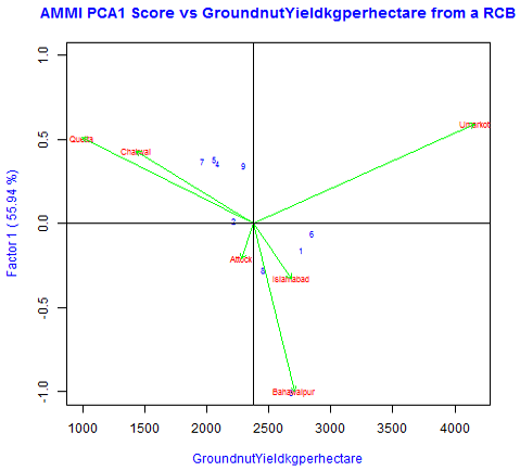Figure 1: