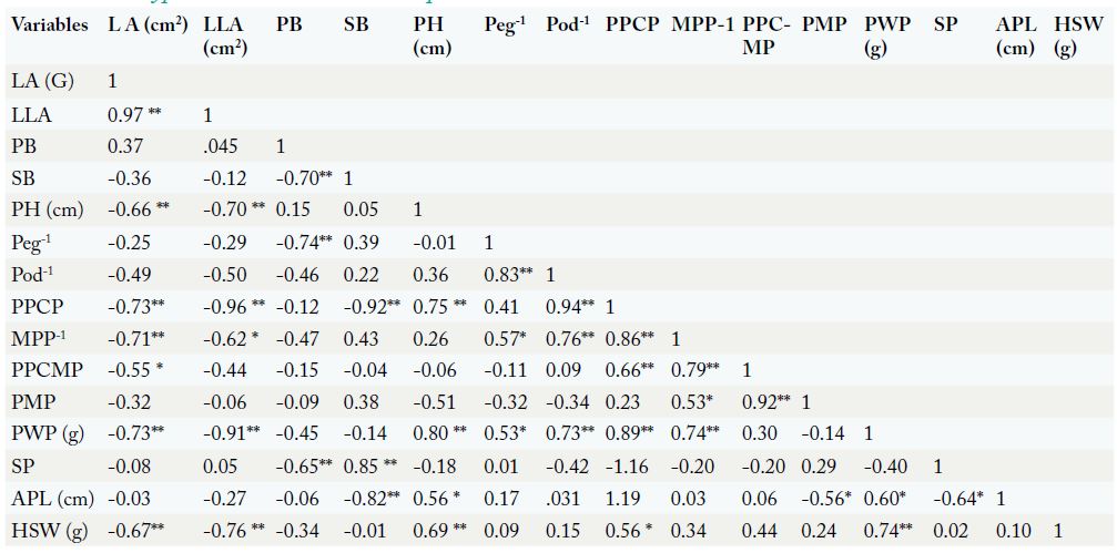 Table 3: