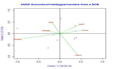 Figure 2: