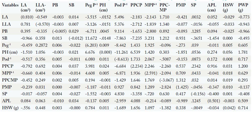 Table 4: