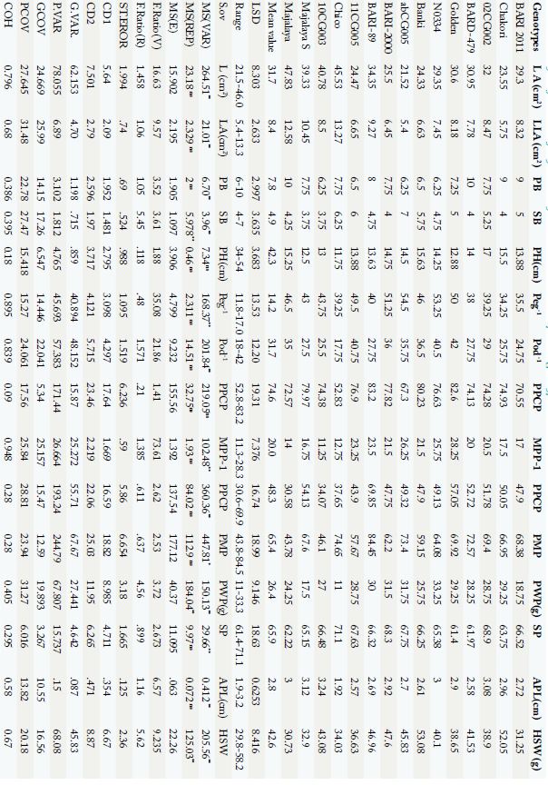 Table 2: