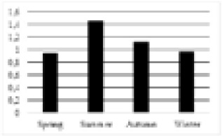 Fig. 6.