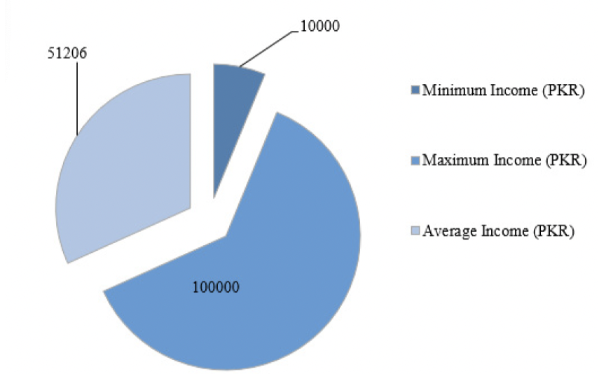 Figure 5: