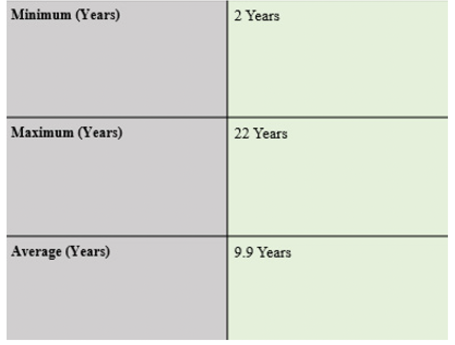 Figure 7:
