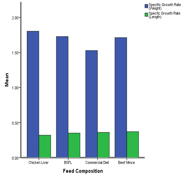 Figure 3: