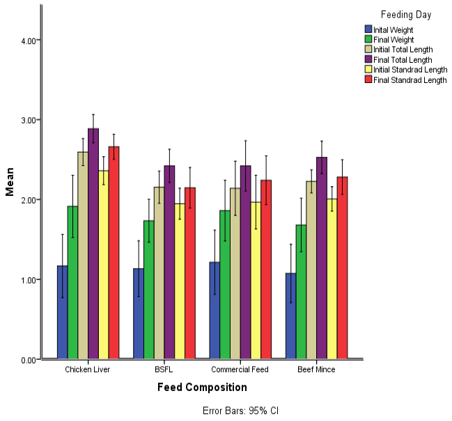Figure 4: