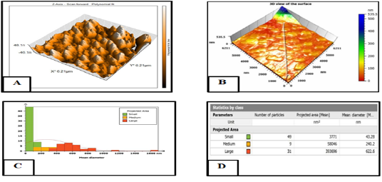Figure 7:
