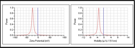 Figure 5: