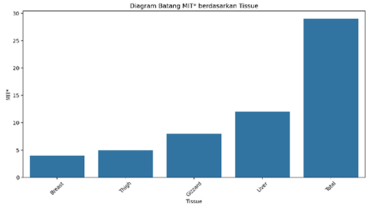 Figure 3: