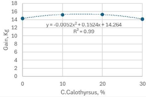 Figure 2: