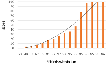 Fig. 3.