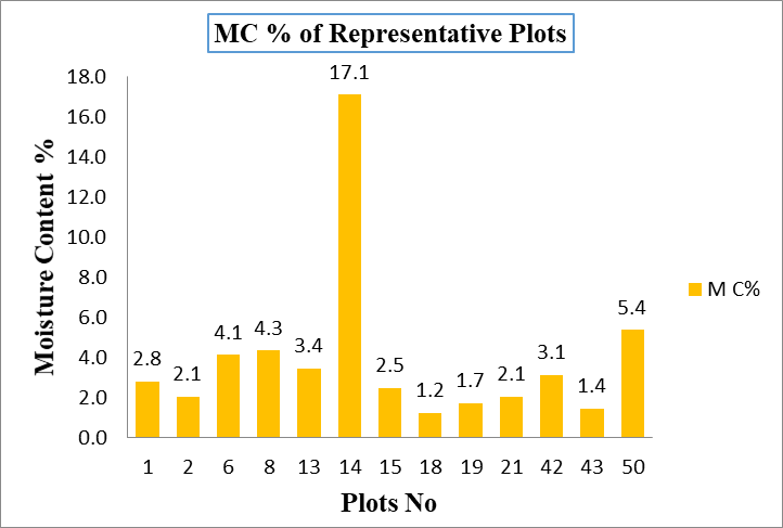 Figure 5: