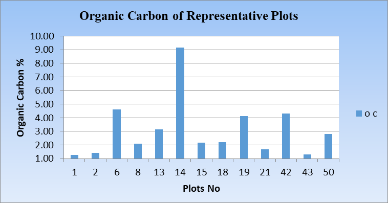 Figure 7: