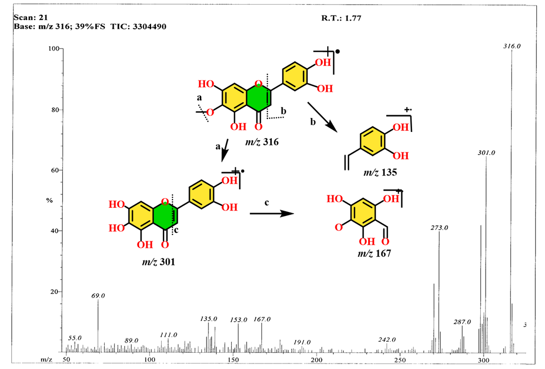 Figure 3: