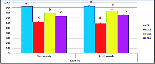 Figure 2: