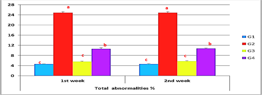 Figure 3: