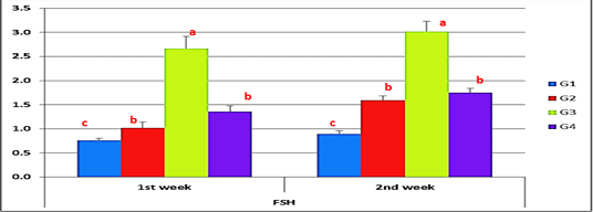 Figure 9: