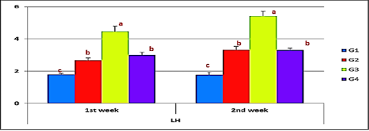 Figure 10: