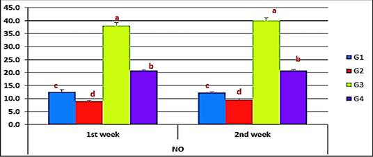 Figure 12: