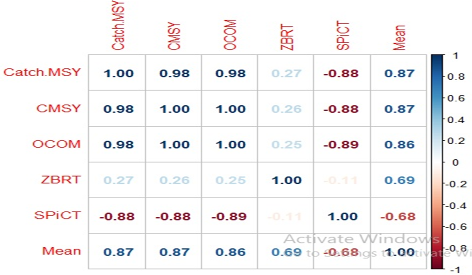 Figure 4:
