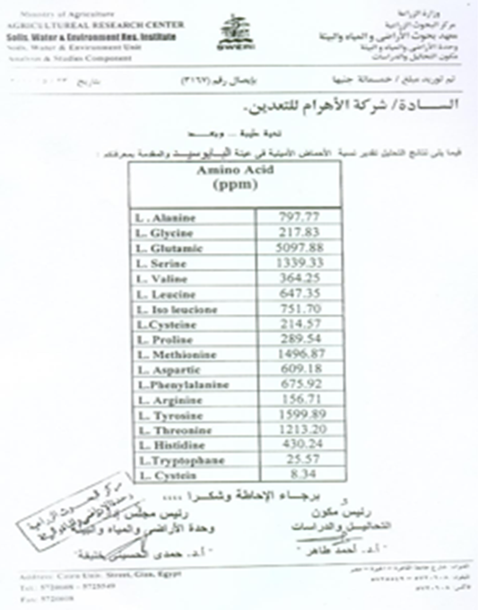 Supplementary Certificate 1: