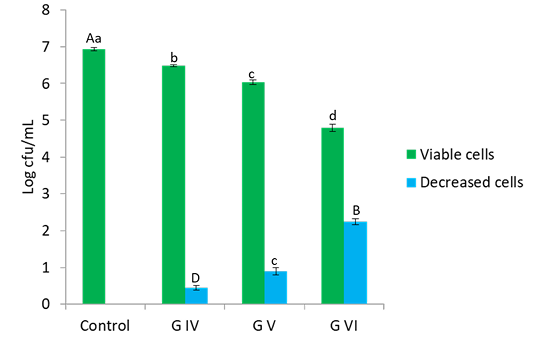 Figure 2: