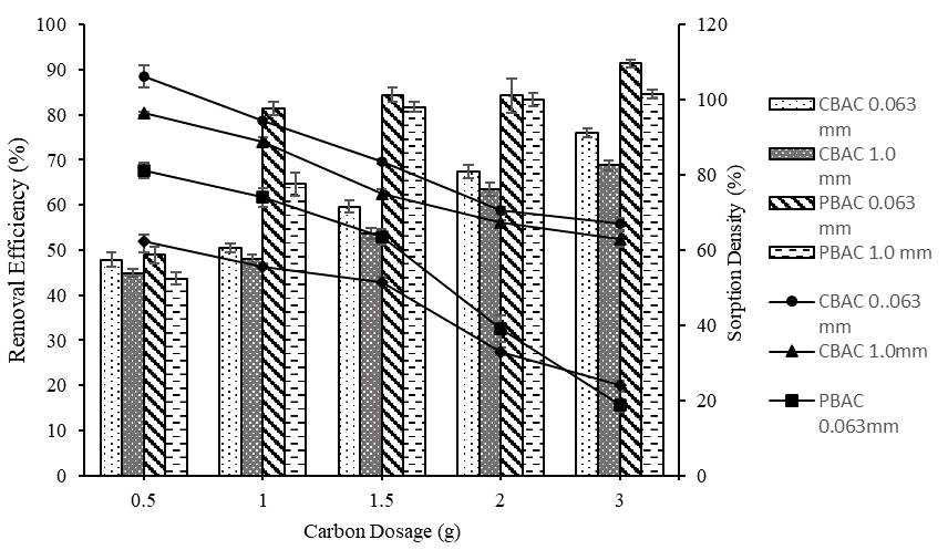 Figure 6: