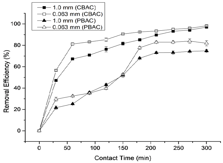 Figure 5: