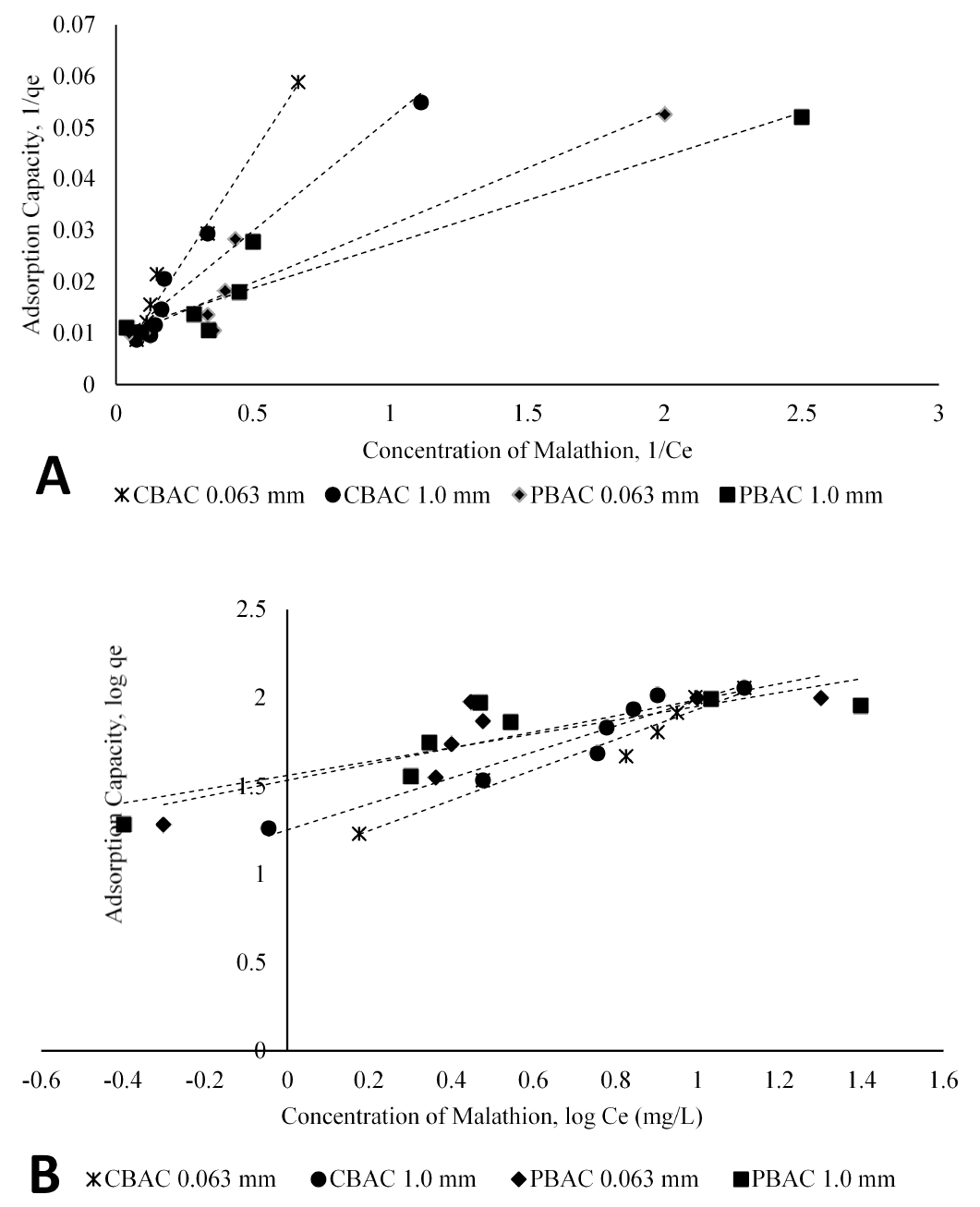 Figure 4:
