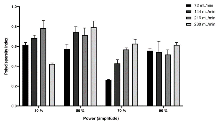Figure 2: