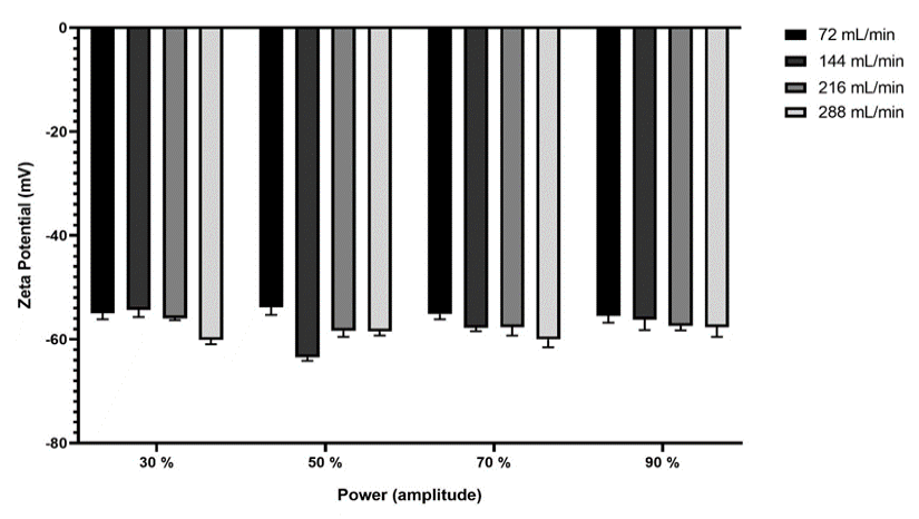Figure 3: