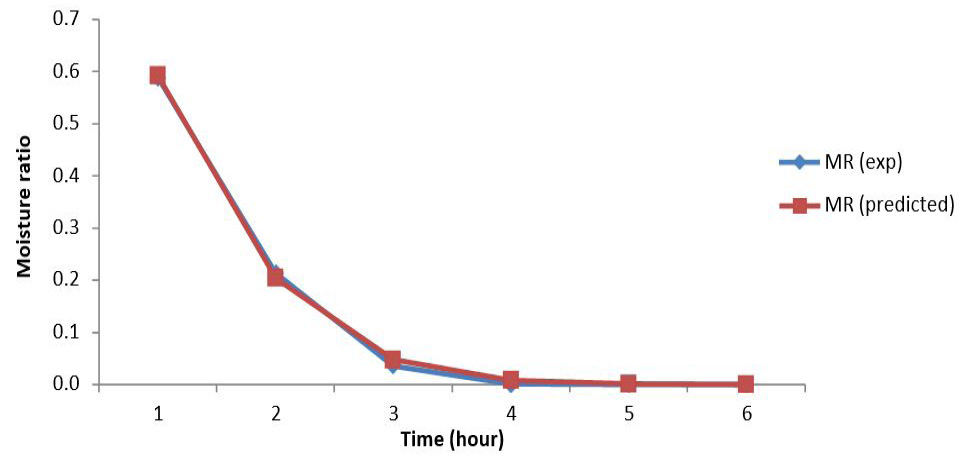 Figure 4: