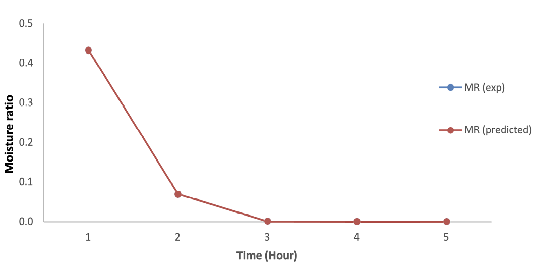 Figure 5:
