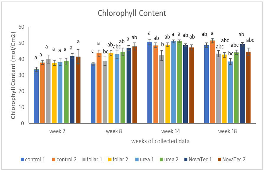 Figure 5: